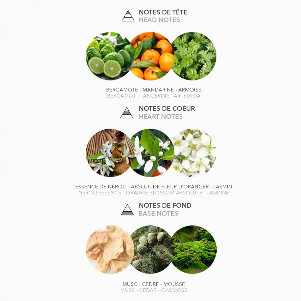 Bonpoint Eu de Senteur